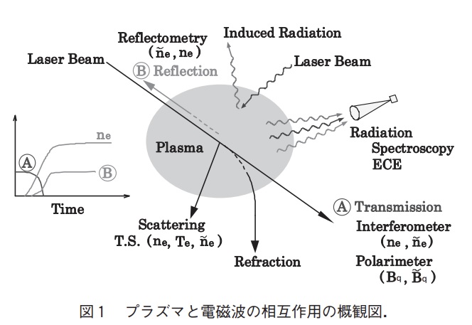 Research 1
